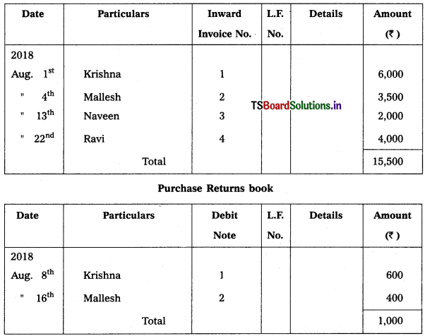 TS Inter 1st Year Accountancy Study Material 4th Lesson Preparation of Subsidiary Books 5