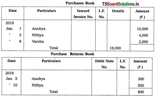 TS Inter 1st Year Accountancy Study Material 4th Lesson Preparation of Subsidiary Books 50