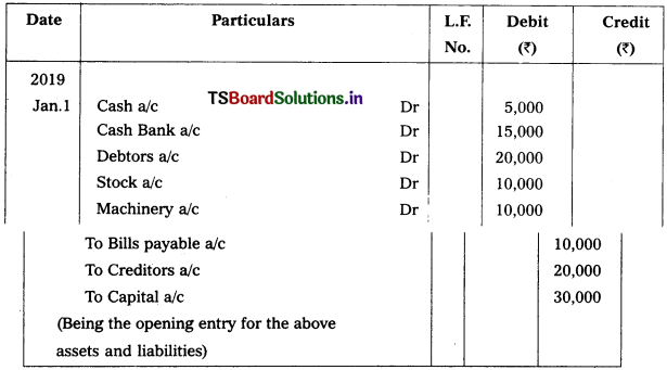 TS Inter 1st Year Accountancy Study Material 4th Lesson Preparation of Subsidiary Books 54