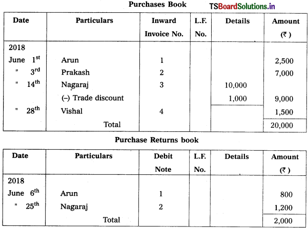 TS Inter 1st Year Accountancy Study Material 4th Lesson Preparation of Subsidiary Books 6