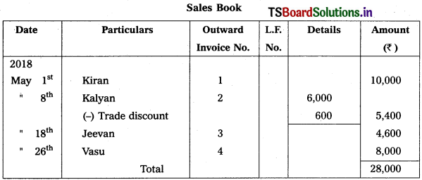 TS Inter 1st Year Accountancy Study Material 4th Lesson Preparation of Subsidiary Books 8