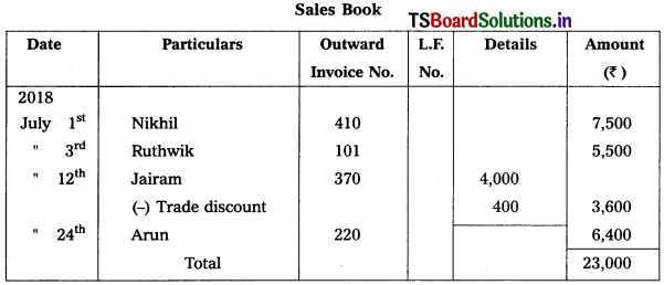 TS Inter 1st Year Accountancy Study Material 4th Lesson Preparation of Subsidiary Books 9