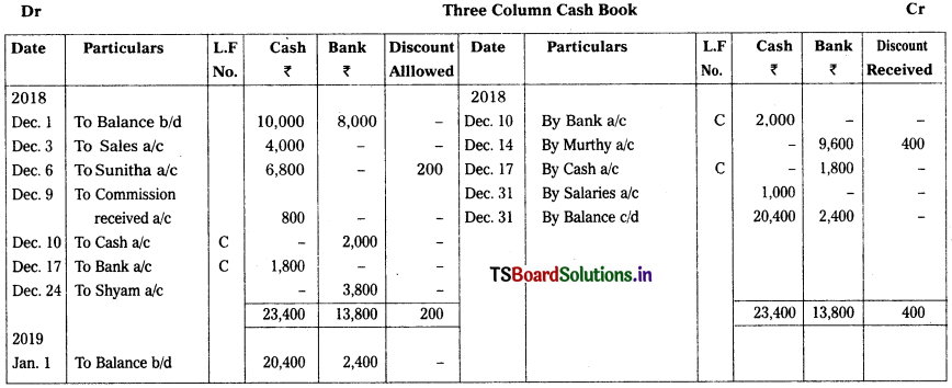 TS Inter 1st Year Accountancy Study Material 5th Lesson Cash Book 10