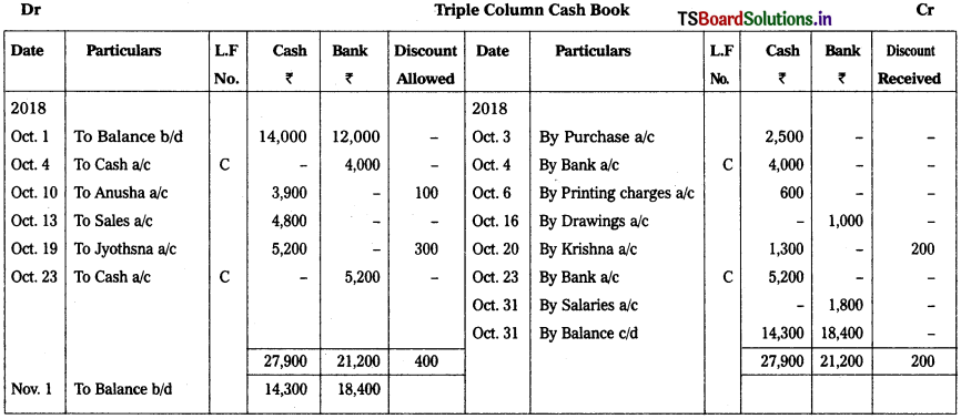 TS Inter 1st Year Accountancy Study Material 5th Lesson Cash Book 11