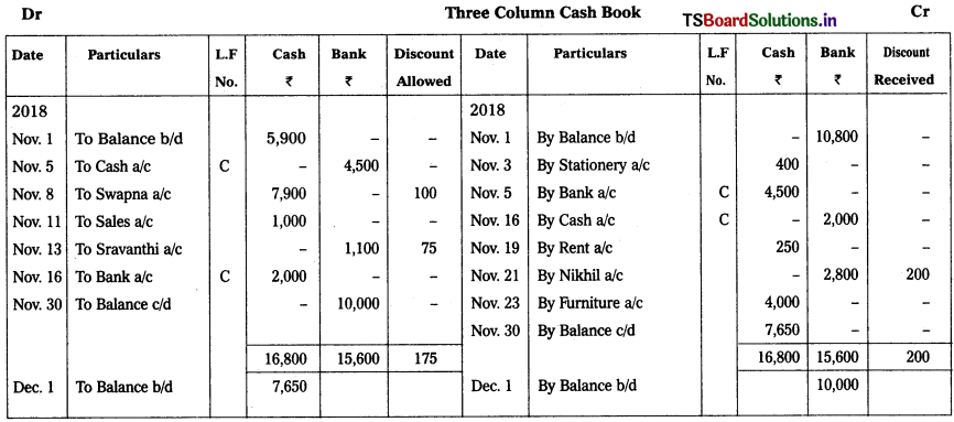 TS Inter 1st Year Accountancy Study Material 5th Lesson Cash Book 12
