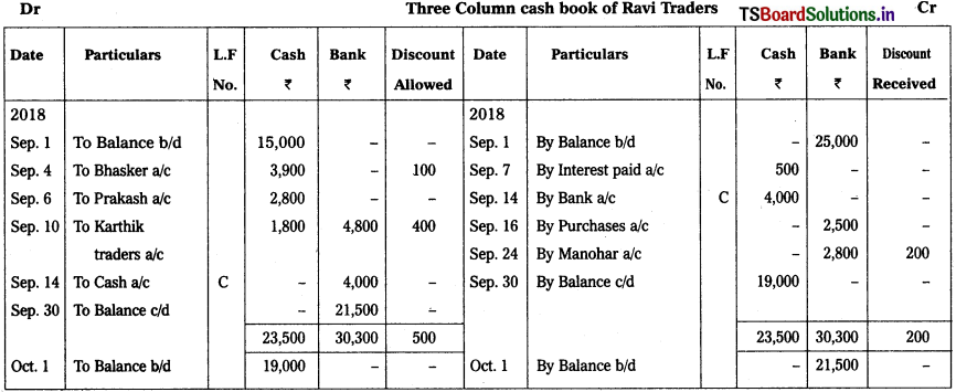 TS Inter 1st Year Accountancy Study Material 5th Lesson Cash Book 13