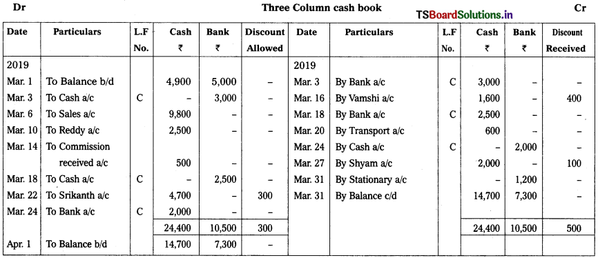 TS Inter 1st Year Accountancy Study Material 5th Lesson Cash Book 14