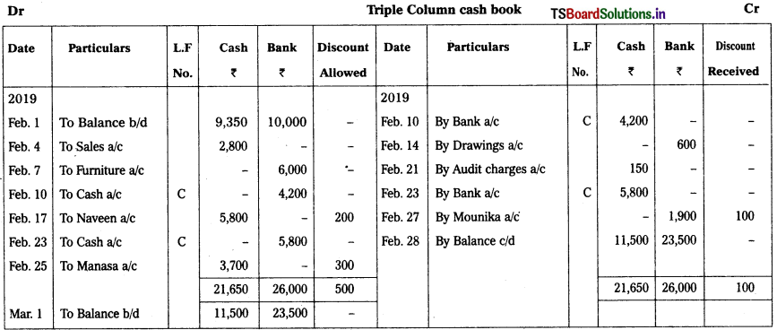 TS Inter 1st Year Accountancy Study Material 5th Lesson Cash Book 15