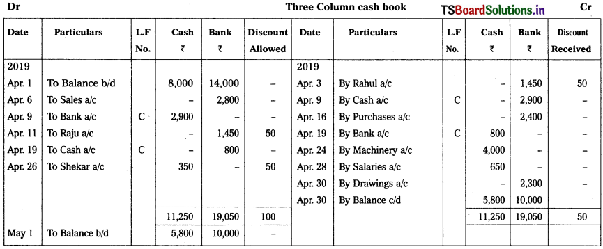 TS Inter 1st Year Accountancy Study Material 5th Lesson Cash Book 16