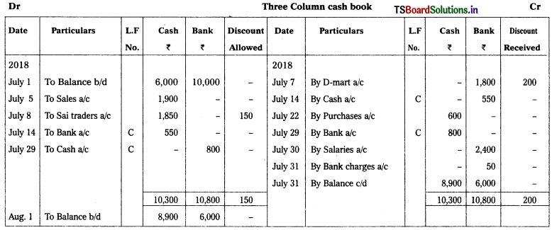 TS Inter 1st Year Accountancy Study Material 5th Lesson Cash Book 18
