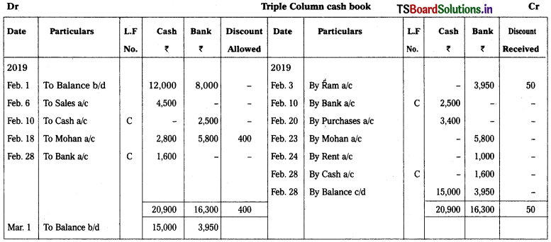 TS Inter 1st Year Accountancy Study Material 5th Lesson Cash Book 19