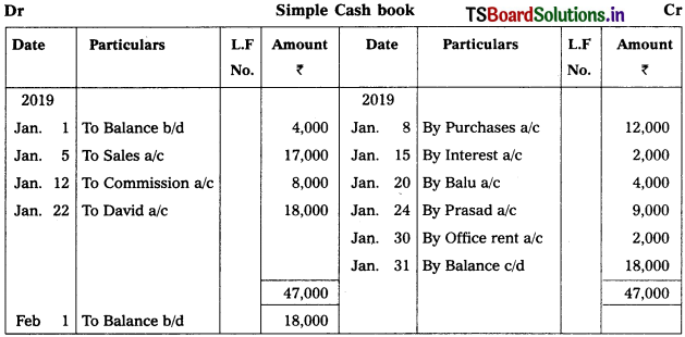 TS Inter 1st Year Accountancy Study Material 5th Lesson Cash Book 25