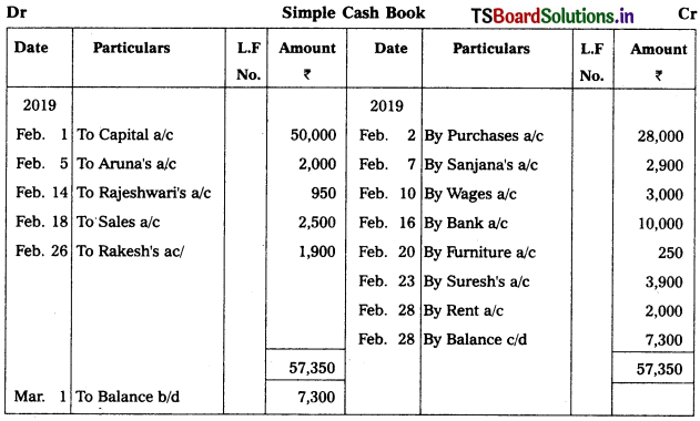 TS Inter 1st Year Accountancy Study Material 5th Lesson Cash Book 26