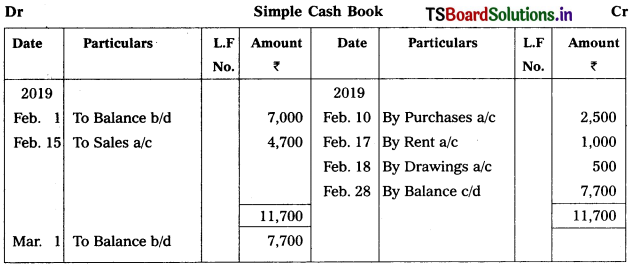 TS Inter 1st Year Accountancy Study Material 5th Lesson Cash Book 27