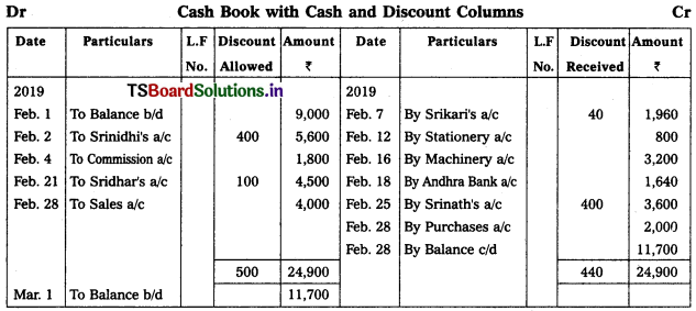 TS Inter 1st Year Accountancy Study Material 5th Lesson Cash Book 29