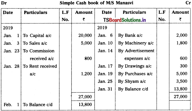 TS Inter 1st Year Accountancy Study Material 5th Lesson Cash Book 3
