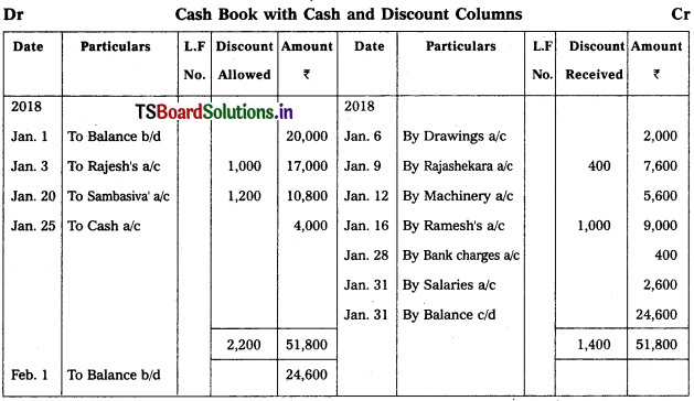 TS Inter 1st Year Accountancy Study Material 5th Lesson Cash Book 30