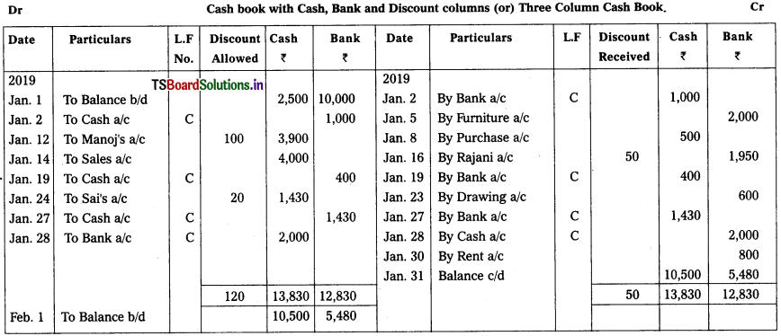 TS Inter 1st Year Accountancy Study Material 5th Lesson Cash Book 31