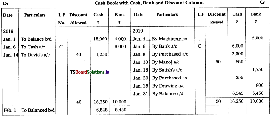 TS Inter 1st Year Accountancy Study Material 5th Lesson Cash Book 32