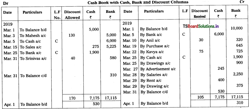 TS Inter 1st Year Accountancy Study Material 5th Lesson Cash Book 33