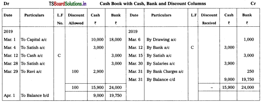 TS Inter 1st Year Accountancy Study Material 5th Lesson Cash Book 34