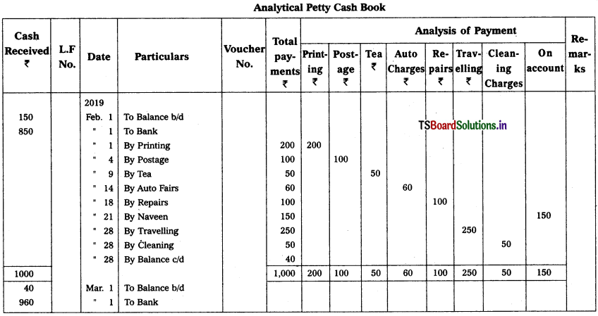 TS Inter 1st Year Accountancy Study Material 5th Lesson Cash Book 36