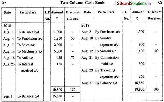 TS Inter 1st Year Accountancy Study Material 5th Lesson Cash Book 6
