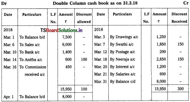 TS Inter 1st Year Accountancy Study Material 5th Lesson Cash Book 7