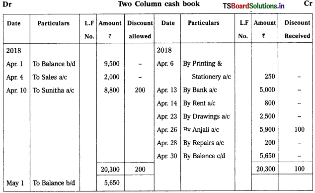 TS Inter 1st Year Accountancy Study Material 5th Lesson Cash Book 8