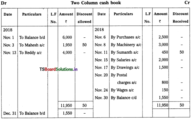 TS Inter 1st Year Accountancy Study Material 5th Lesson Cash Book 9
