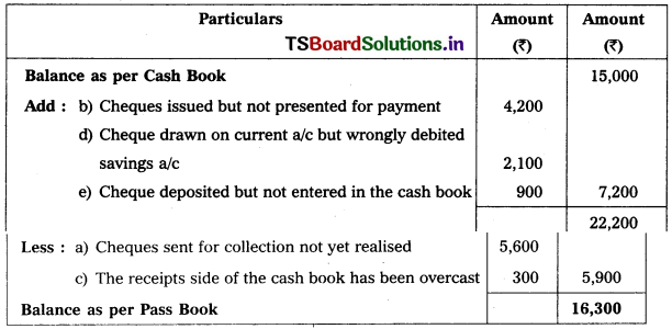 TS Inter 1st Year Accountancy Study Material 6th Lesson Bank Reconciliation Statement 11