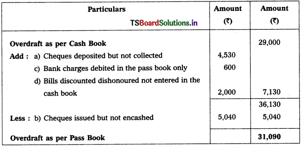 TS Inter 1st Year Accountancy Study Material 6th Lesson Bank Reconciliation Statement 13