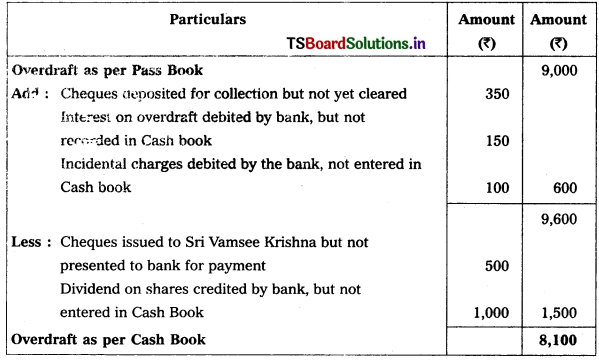 TS Inter 1st Year Accountancy Study Material 6th Lesson Bank Reconciliation Statement 24