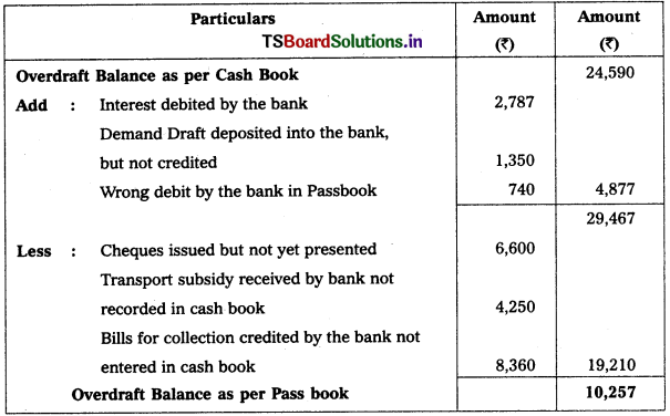 TS Inter 1st Year Accountancy Study Material 6th Lesson Bank Reconciliation Statement 28