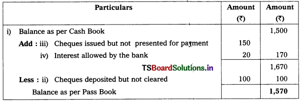 TS Inter 1st Year Accountancy Study Material 6th Lesson Bank Reconciliation Statement 3
