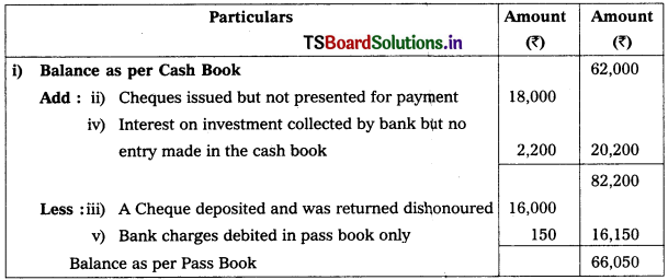 TS Inter 1st Year Accountancy Study Material 6th Lesson Bank Reconciliation Statement 4