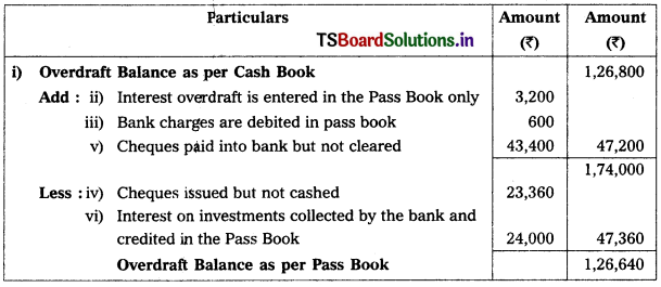 TS Inter 1st Year Accountancy Study Material 6th Lesson Bank Reconciliation Statement 6