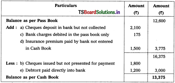 TS Inter 1st Year Accountancy Study Material 6th Lesson Bank Reconciliation Statement 8