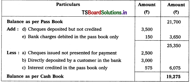 TS Inter 1st Year Accountancy Study Material 6th Lesson Bank Reconciliation Statement 9