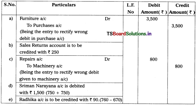 TS Inter 1st Year Accountancy Study Material 8th Lesson Rectification of Errors 12