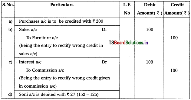 TS Inter 1st Year Accountancy Study Material 8th Lesson Rectification of Errors 5