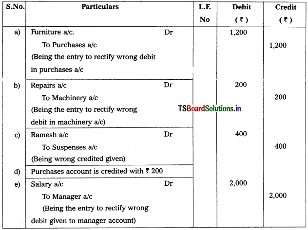 TS Inter 1st Year Accountancy Study Material 8th Lesson Rectification of Errors 6