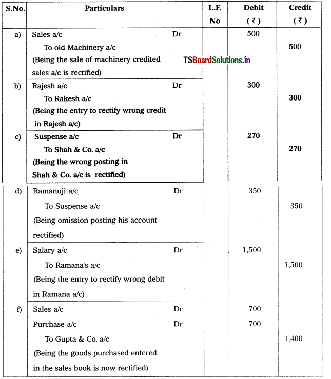 TS Inter 1st Year Accountancy Study Material 8th Lesson Rectification of Errors 7