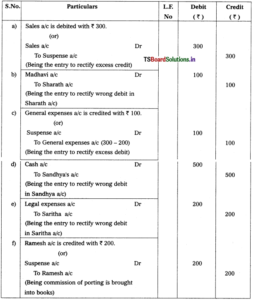 TS Inter 1st Year Accountancy Study Material Chapter 8 Rectification of ...