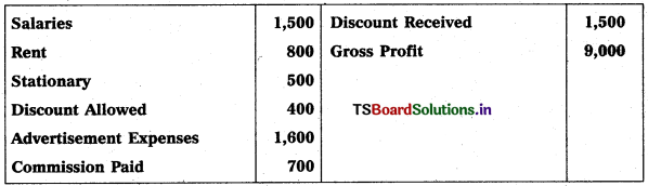 TS Inter 1st Year Accountancy Study Material 9th Lesson Final Accounts of Sole Trading Concerns Rectification of Errors 11