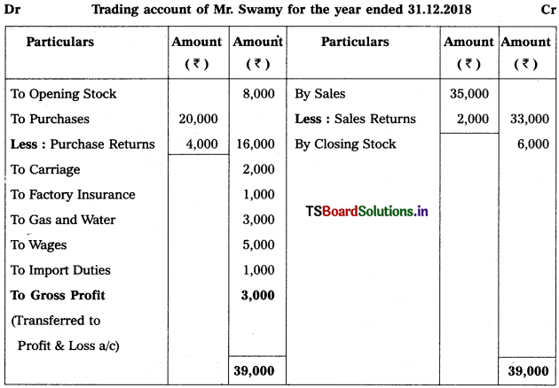 TS Inter 1st Year Accountancy Study Material 9th Lesson Final Accounts of Sole Trading Concerns Rectification of Errors 38