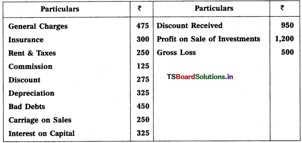 TS Inter 1st Year Accountancy Study Material 9th Lesson Final Accounts of Sole Trading Concerns Rectification of Errors 45