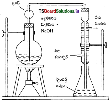 TS Inter 1st Year Chemistry Study Material Chapter 13 కర్బన రసాయన శాస్త్రం – సామాన్య సూత్రాలు, విధానాలు 86