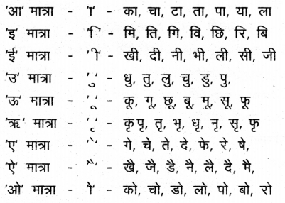 TS Inter 1st Year Hindi Grammar वर्तनी, शब्द विचार, उपसर्ग, प्रत्यय 2