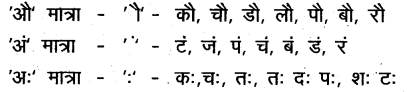 TS Inter 1st Year Hindi Grammar वर्तनी, शब्द विचार, उपसर्ग, प्रत्यय 3